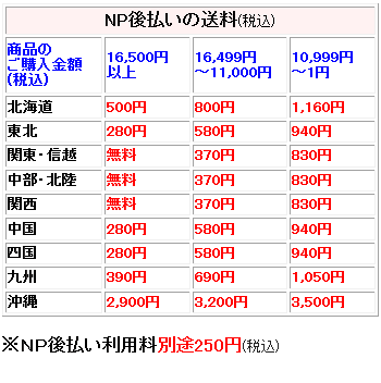 NP㕥萔